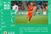 开云体育下载-双响助泰山B队4-1大胜，21岁邓淳泽当选中乙第2轮最佳球员